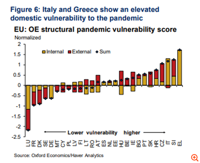 διάγραμμα Economics